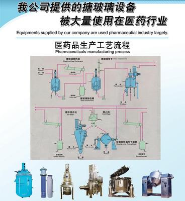 医药行业单元系统